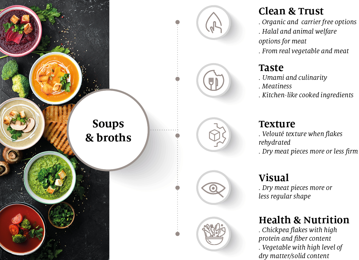 Holistic benefits CULINARY soups and broths