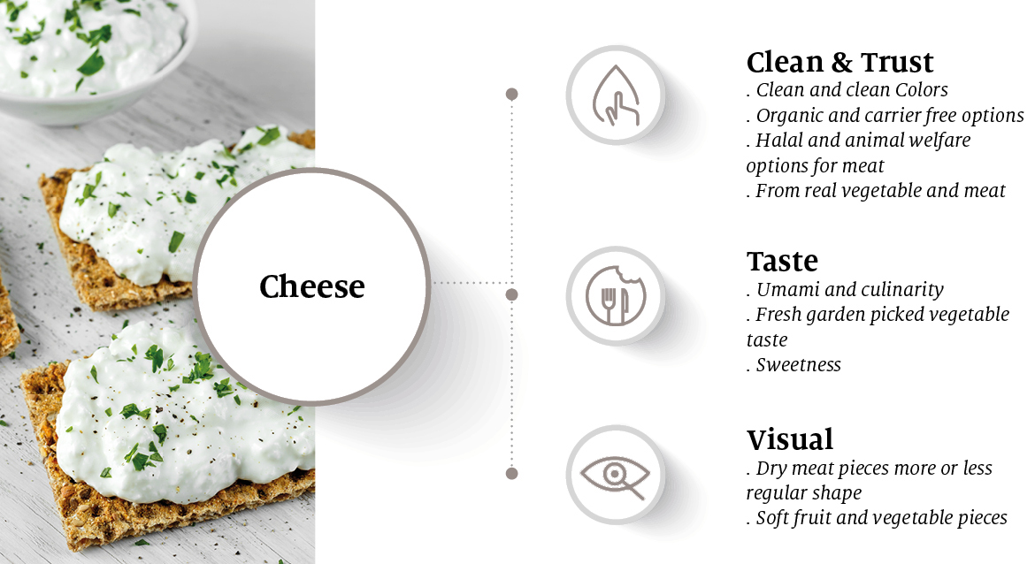 Holistic benefits DAIRY cheese
