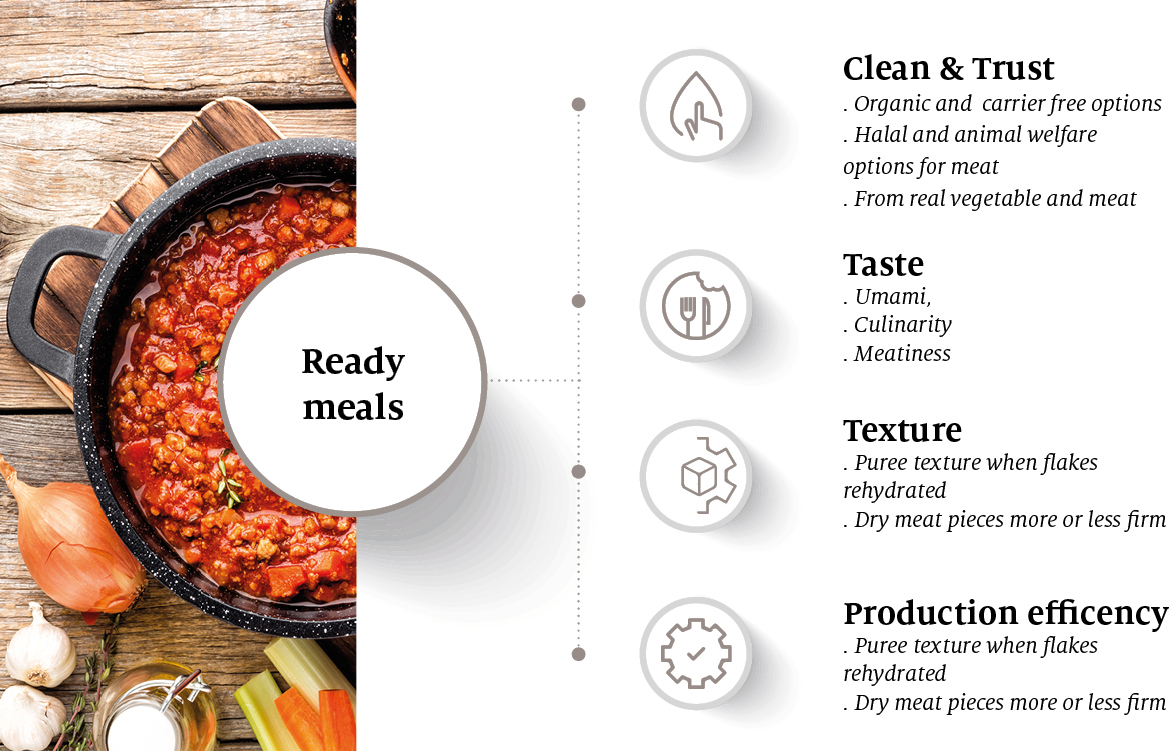 Holistic benefits CULINARY ready meals