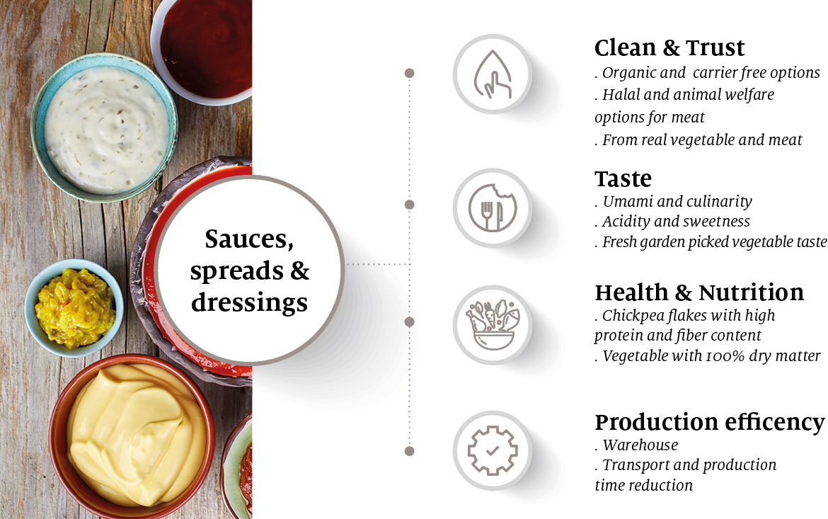 Holistic benefits CULINARY sauces