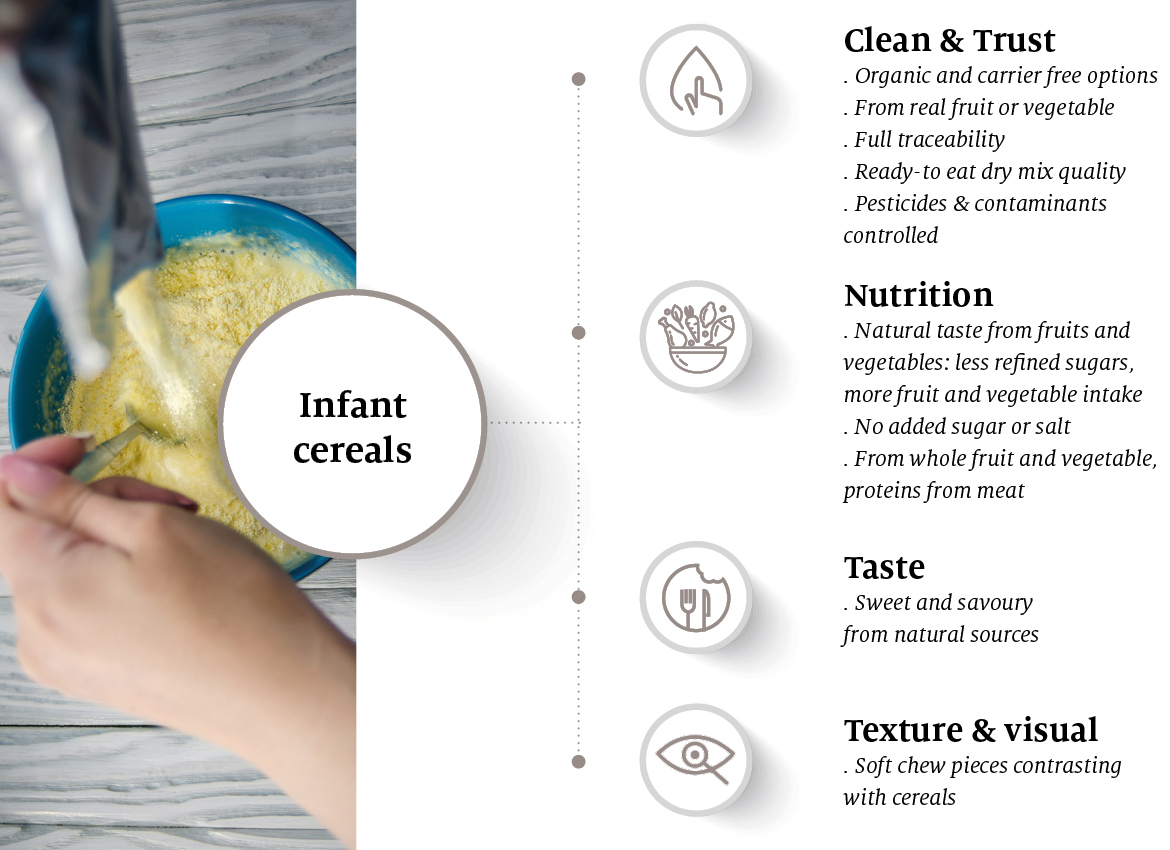 Vegetable cereal hot sale for baby