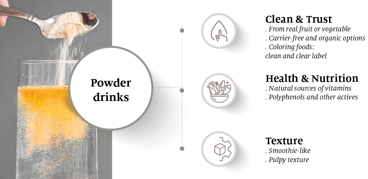 Holistic benefits BEVERAGES Powder Drinks