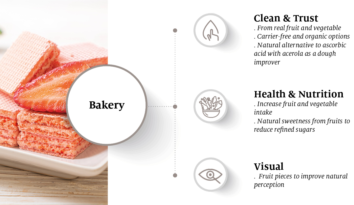 Holistic benefits BAKERY