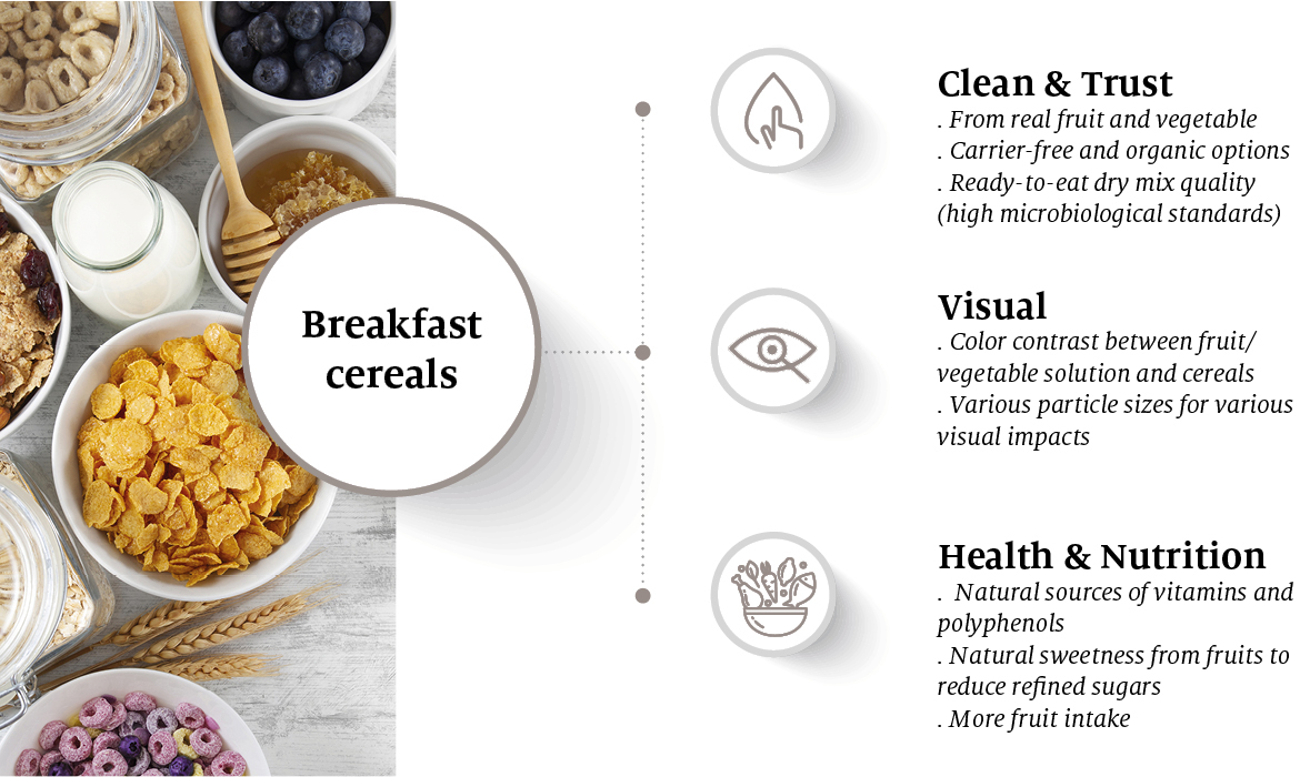 Holistic benefits BAKERY breakfast cereals