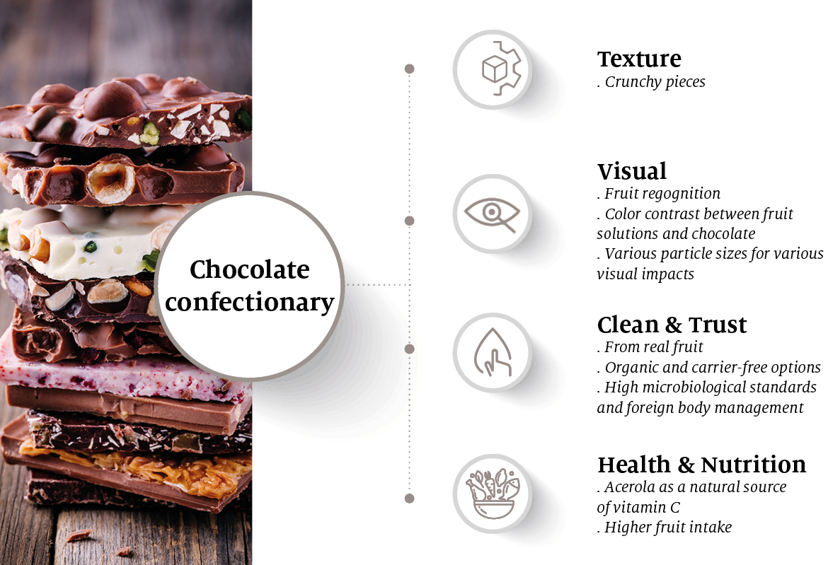 Holistic benefits CONFECTIONARY chocolate
