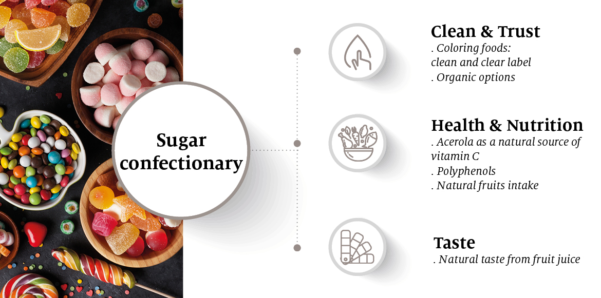 Holistic benefits CONFECTIONARY sugar