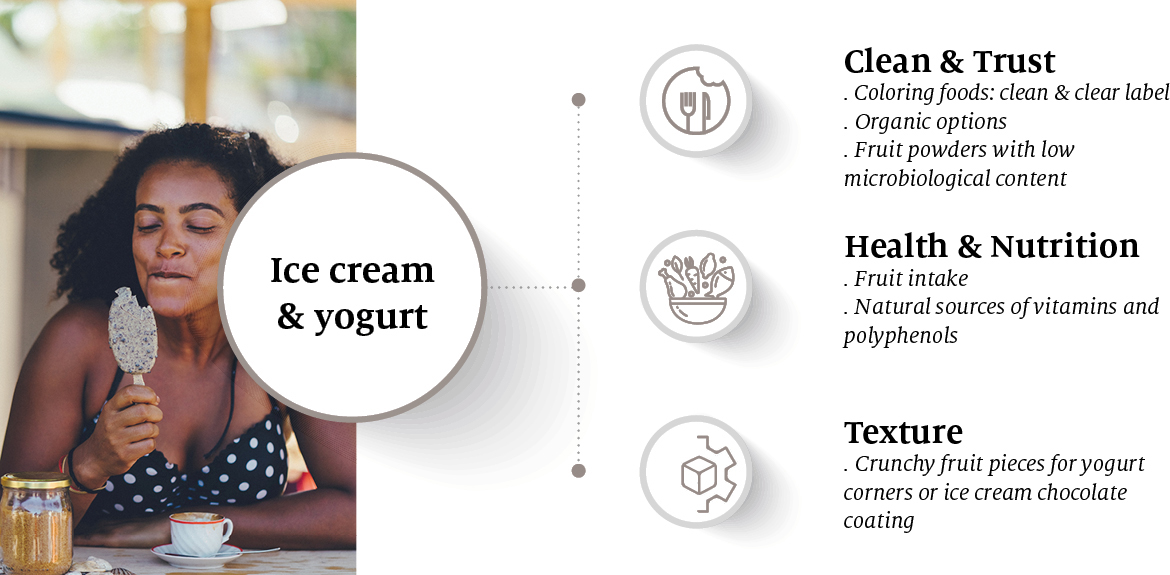 Holistic benefits DAIRY icecreams and yogurts